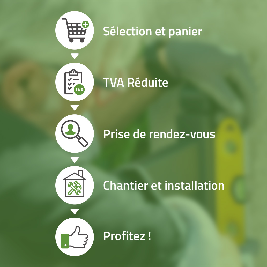 Comment ça marche ?